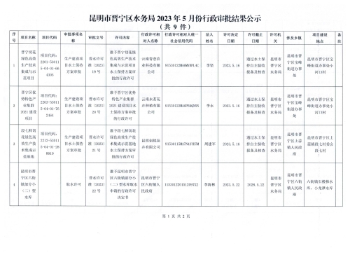 昆明市晋宁区水务局2023年5月份行政审批结果公示
