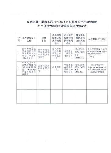 昆明市晋宁区水务局关于2023年4月份接受生产建设项目水土保持设施自主验收报备的公示.jpeg