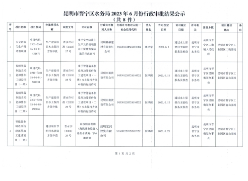 昆明市晋宁区水务局2023年6月份行政审批结果公示