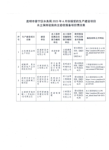 昆明市晋宁区水务局2023年6月份接受的生产建设项目水土保持设施自主验收报备的公示.jpeg