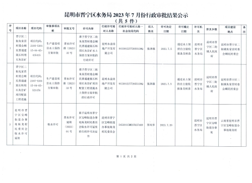 昆明市晋宁区水务局2023年7月份行政审批结果公示
