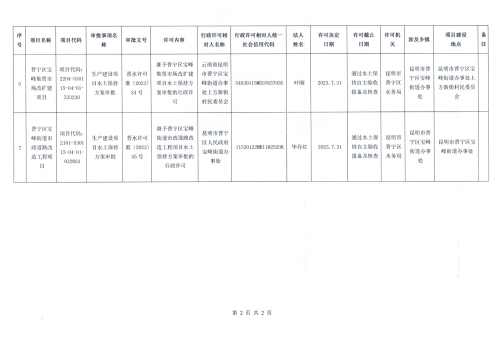 昆明市晋宁区水务局2023年7月份行政审批结果公示.jpeg
