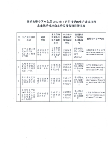 昆明市晋宁区水务局2023年7月份接受的生产建设项目水土保持设施自主验收报备项目情况表.jpeg