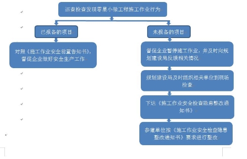 涉园乡镇（街道）、园区包保组信息反馈流程
