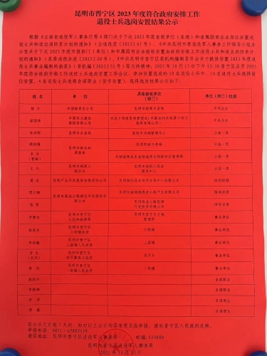 5.昆明市晋宁区2023年度符合政府安排工作条件退役士兵选岗安置结果公示