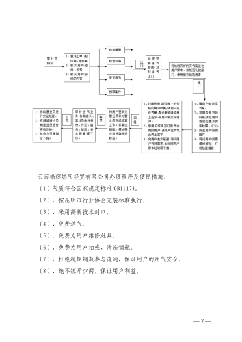 云南福辉燃气经贸有限公司信息公开通告_06