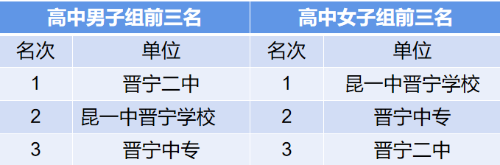 篮球2