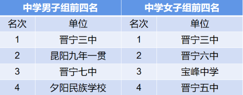 篮球3