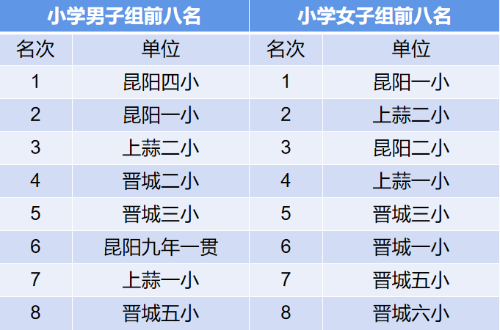 篮球4