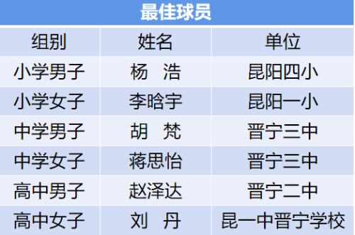 篮球5