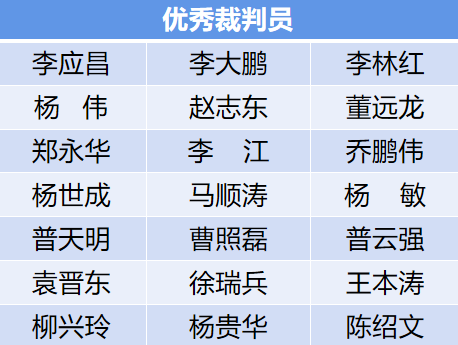 篮球7