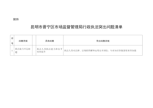 昆明市晋宁区市场监督管理局+行政执法突出问题清单（以此为准）_01