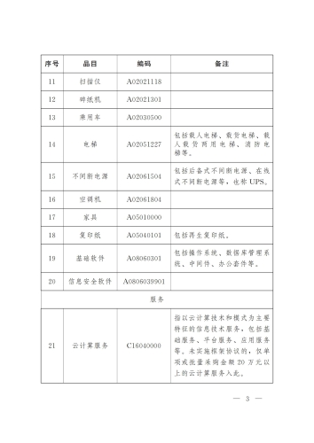 云政办函〔2024〕7号：云南省政府集中采购目录及标准_02