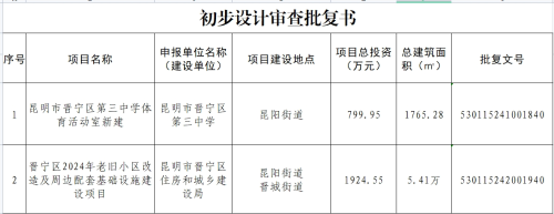 初步设计审查批复书