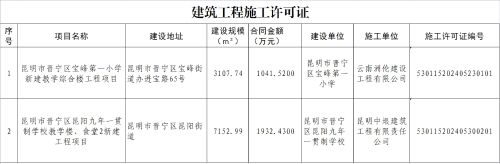 建筑工程施工许可证