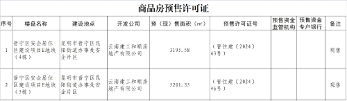 商品房预售许可证