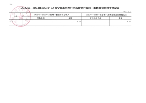 2024年晋宁县本级债券存续期公开-3