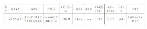 10.28（信息）晋宁区政务服务管理局于10月28日挂牌成交一宗工业项目标准地_01