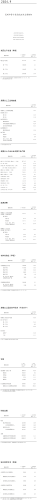 2024年1—9月昆明市晋宁区国民经济主要指标