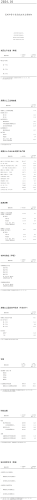 16..2024年1—10月昆明市晋宁区国民经济主要指标