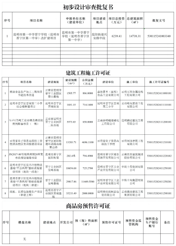 WPS拼图0