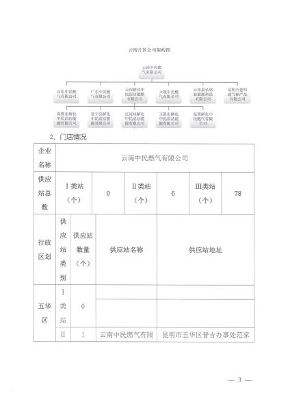 云南中民燃气有限公司企业基本信息_02