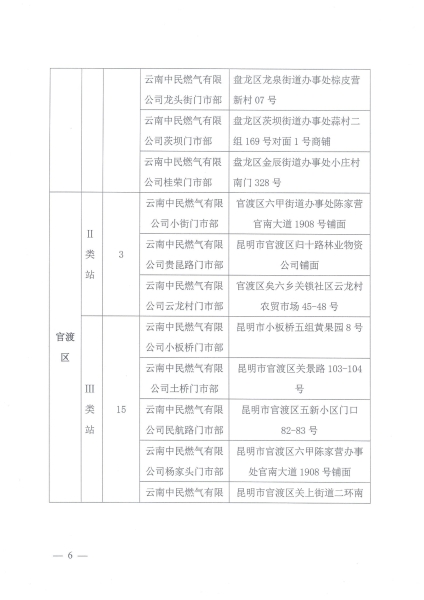 云南中民燃气有限公司企业基本信息_05