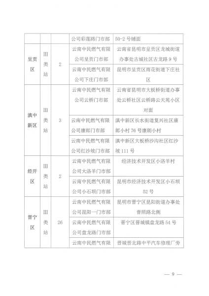 云南中民燃气有限公司企业基本信息_08