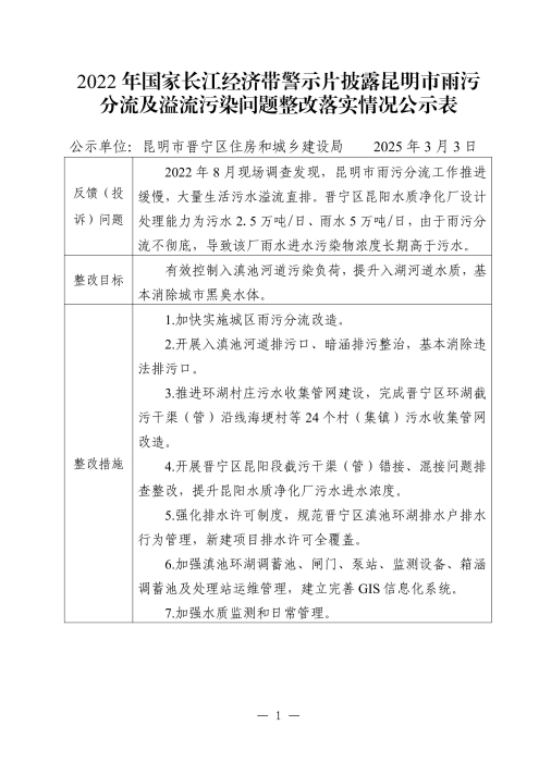 国家移交2022年长江经济带生态环境突出问题整改落实情况公示表_00