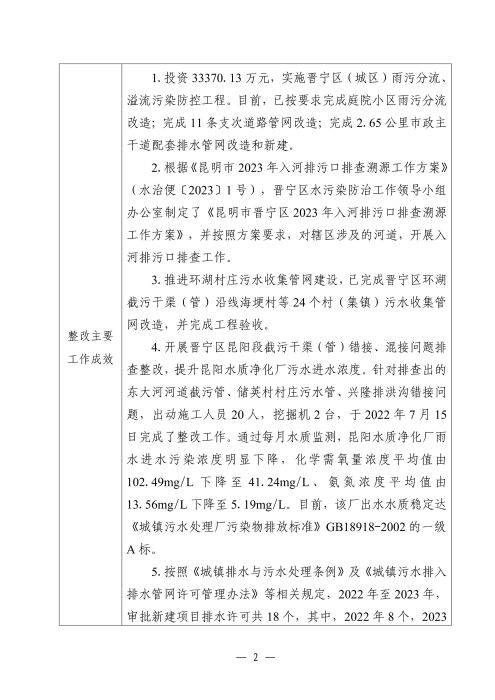 国家移交2022年长江经济带生态环境突出问题整改落实情况公示表_01