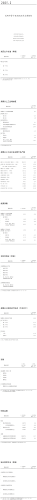 3.2025年1—2月昆明市晋宁区国民经济主要指标