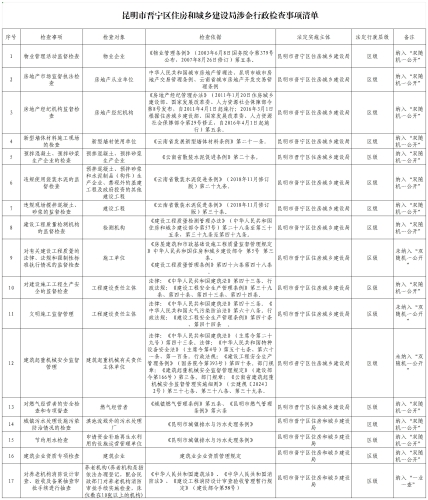 （晋宁住建）附件2涉企行政检查事项清单_Sheet1