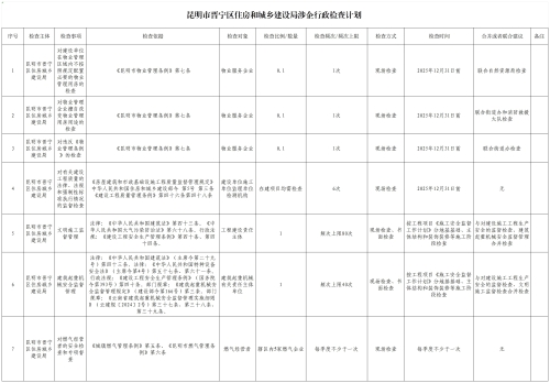 （晋宁住建）附件3涉企行政检查计划_Sheet1