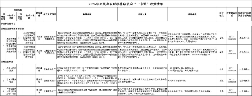 2025年惠民惠农财政补贴资金“一卡通”政策清单