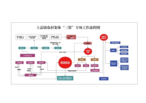 附件1  工作流程图_00