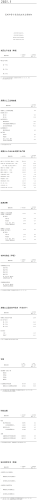 8.2025年1—5月昆明市晋宁区国民经济主要指标