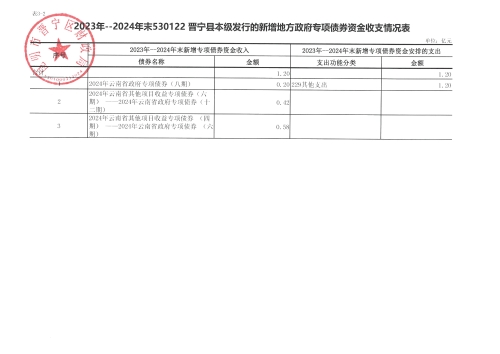 债券存续期公开-4