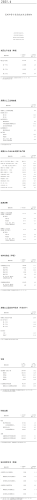 10.2025年1—6月昆明市晋宁区国民经济主要指标