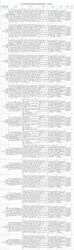 昆明市晋宁区统计局行政执法事项清单（行政处罚）