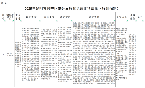 昆明市晋宁区统计局行政执法事项清单（行政强制）