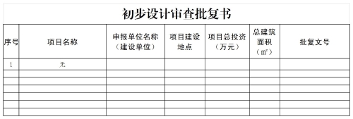 昆明市晋宁区住房和城乡建设局2024年12月-2025年10月行政许可公开明细_初设