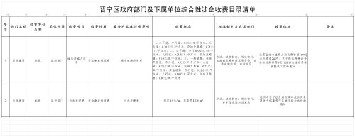 晋宁区政府部门及下属单位综合性涉企收费目录清单_综合性涉企收费清单