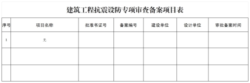 昆明市晋宁区住房和城乡建设局2025年11月-12月份行政许可公开明细 _抗震