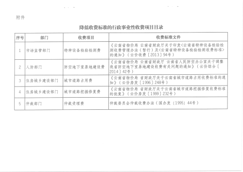关于降低特种设备检验检测等6项行政事业性收费标准整改工作的通知_(1)_04