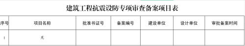 建筑工程抗震设防专项审查备案项目表