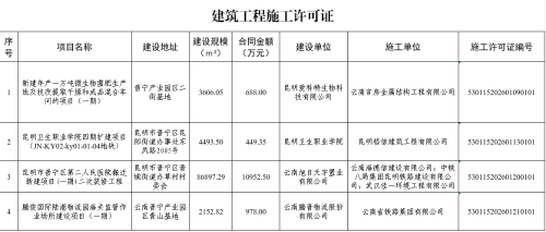 建筑工程施工许可证
