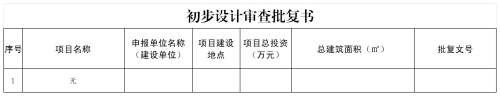 昆明市晋宁区住房和城乡建设局2026年2月行政许可公开明细_初设