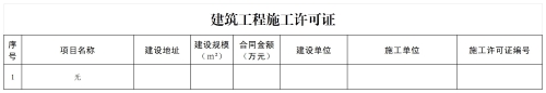 昆明市晋宁区住房和城乡建设局2026年2月行政许可公开明细_施工许可