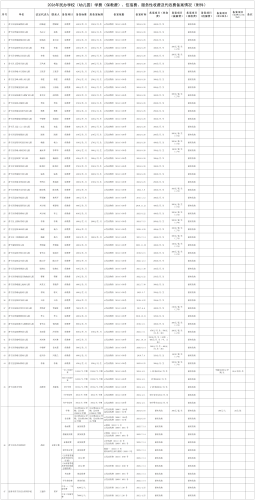2026年民办学校（幼儿园）学费（保教费）、住宿费、服务性收费及代收费备案情况_Sheet1