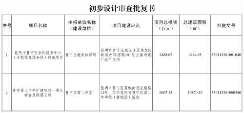 昆明市晋宁区住房和城乡建设局2026年3月行政许可公开明细_初设